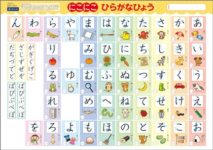 ひらがなは何歳から読めればいい ｚ会年少さんに ひらがなカードセット がついていた Z会で学校の受験が楽になる