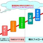 各通信教育難易度