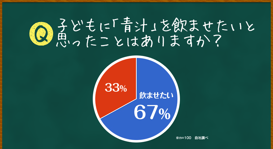 青汁を飲ませたいか？