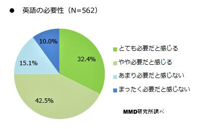 英語の必要性