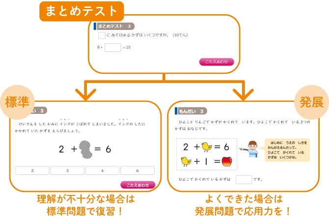 Ｚ会プラス学習